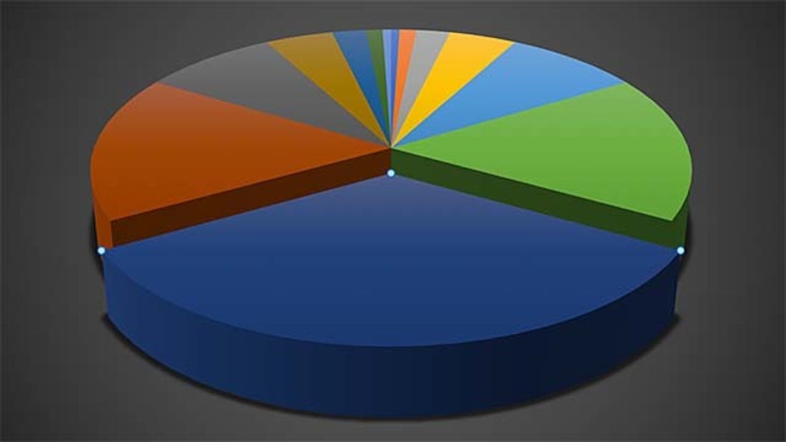 Zo krijg je overzicht in je Excel-grafieken