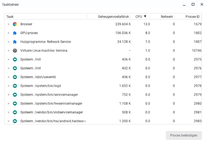 Taakbeheer van ChromeOS in actie.