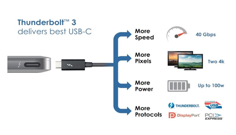 Thunderbolt over de usb-c-poort.