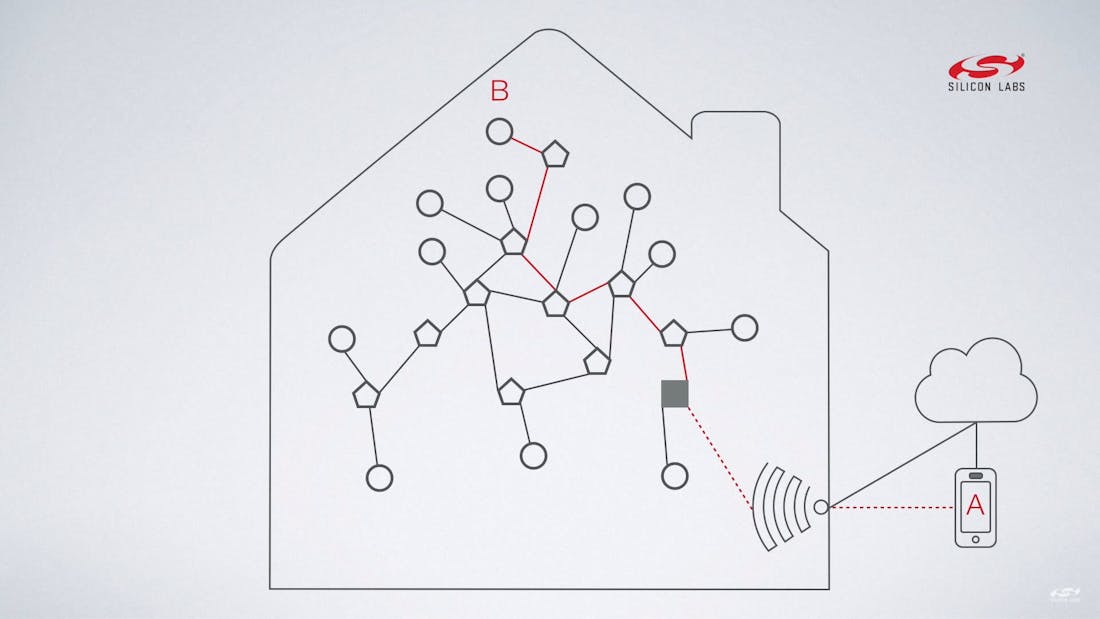 Thread wordt een belangrijk smarthomeprotocol: dit is waarom