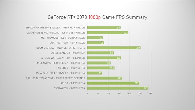 RTX 3070