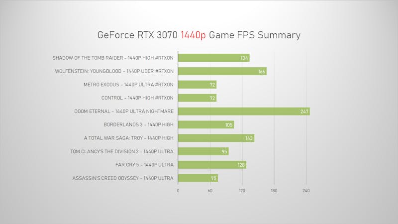 RTX 3070