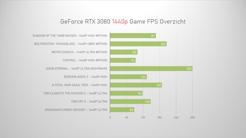 Nvidia GeForce 3080