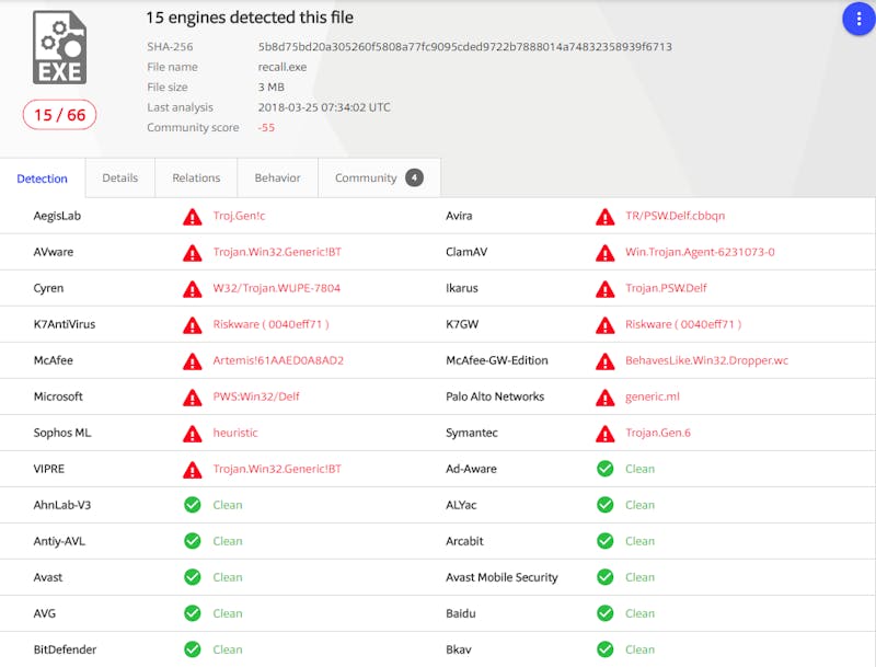 Tip 03 VirusTotal trekt hier 15 keer aan de alarmbel: hier is duidelijk malware mee gemoeid!