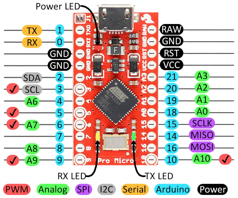 De pinaansluitingen van de Arduino Pro Micro en varianten.