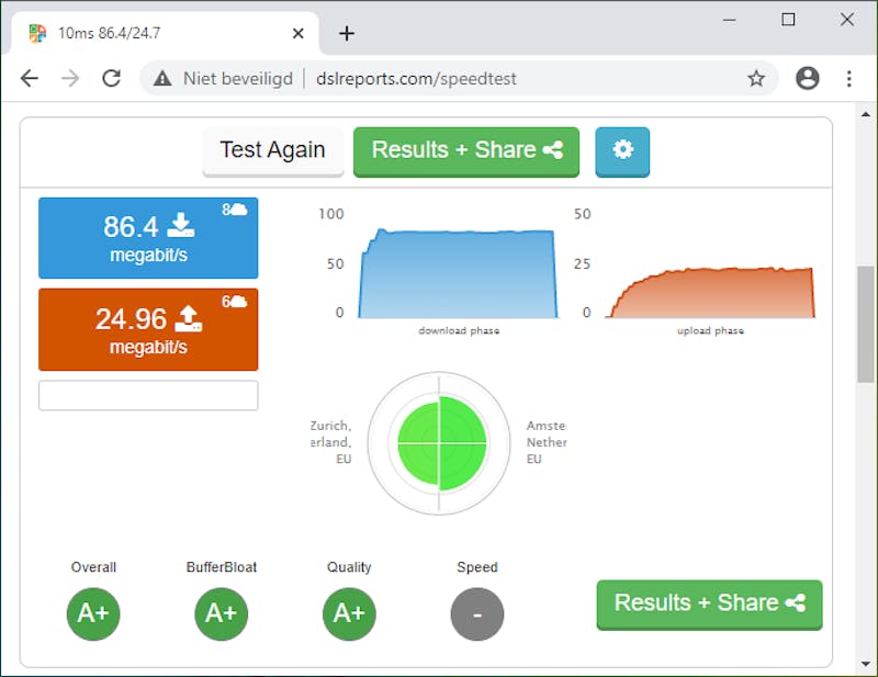 08 Dezelfde speedtest met ingeschakelde SQM: een score van A+.