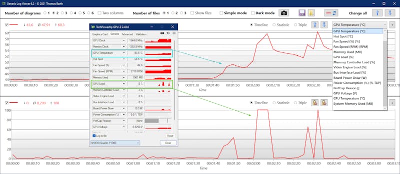 Generic Log Viewer geeft de ruwe data van de GPU-Z-sensoren mooi weer in grafieken.