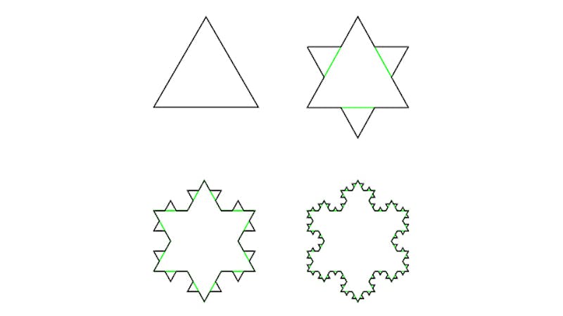 De Koch-sneeuwvlok is een van de oerfractals.