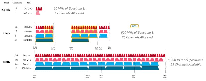 Bron: Broadcom