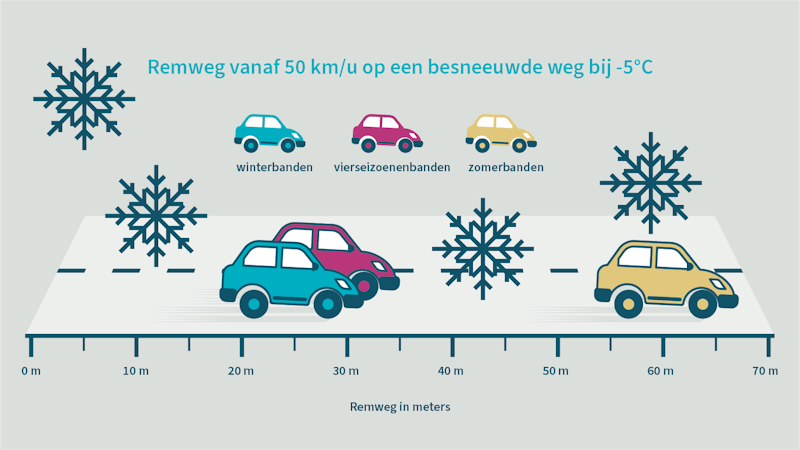 infographic remweg in meters