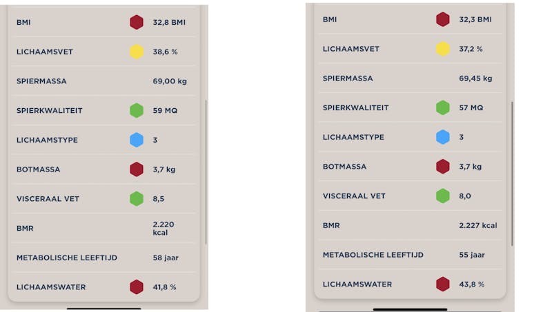 Resultaten