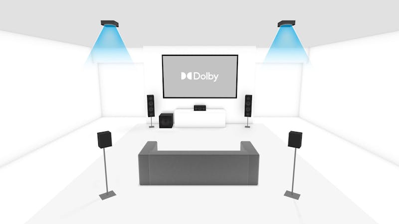 Schema van een 5.1.2-opstelling van Dolby.