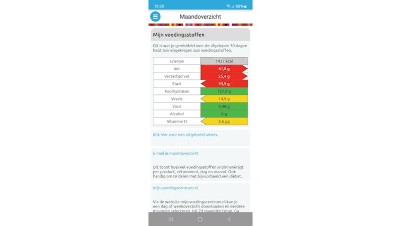 Maandoverzicht in Mijn Eetmeter