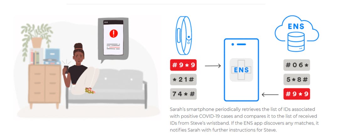 Wearables waarschuwen straks ook bij coronabesmetting