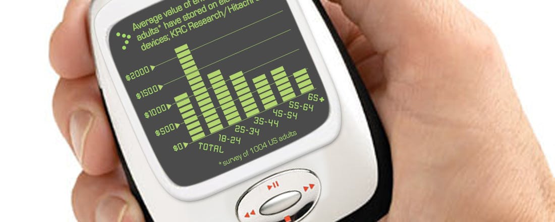 Muziek-downloads meten de inflatie