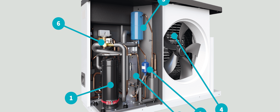 Hoe werkt een warmtepomp?