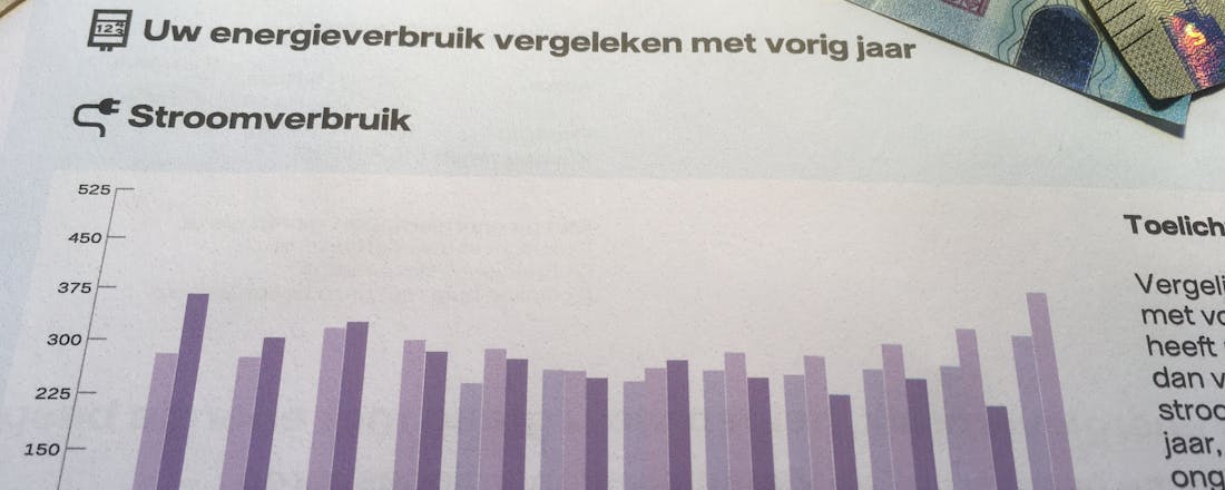 energieverbruik rapport Vattenfall geld Dit zijn stiekeme grootverbruikers in je huis