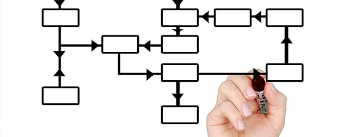 organigram_Wqg7cO5.jpg Met deze software kun je een organigram maken