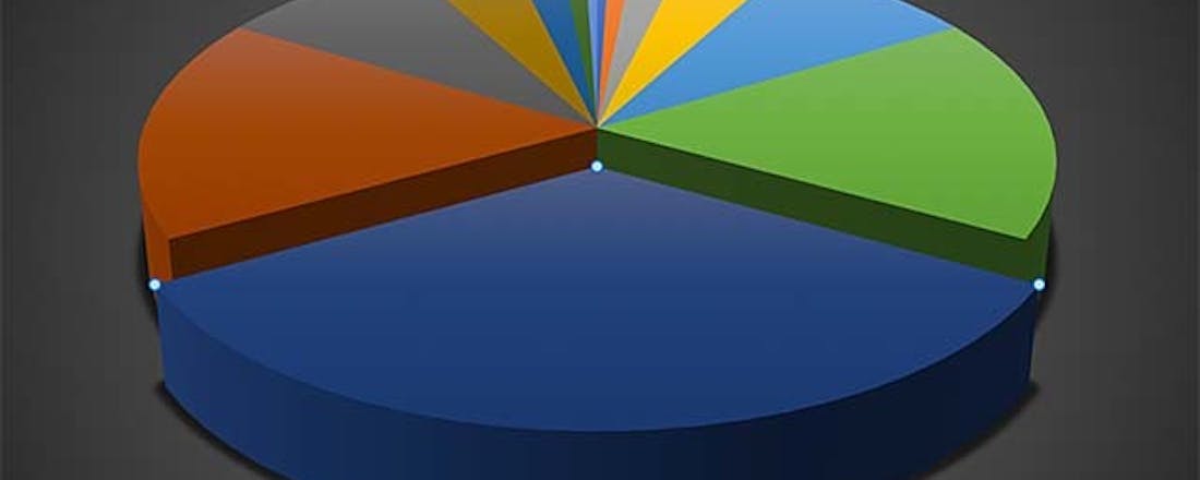 taart_DYNBmN9.jpg Zo krijg je overzicht in je Excel-grafieken