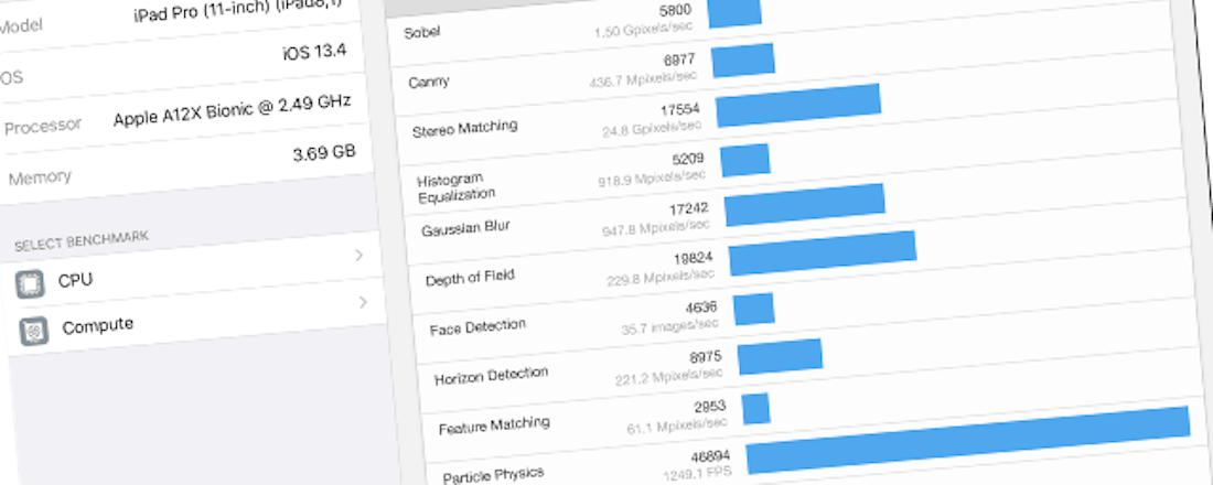 104389b6-708a-4b94-988c-3b30e8bb1428.png Hoe snel is mijn iPad (of iPhone)?