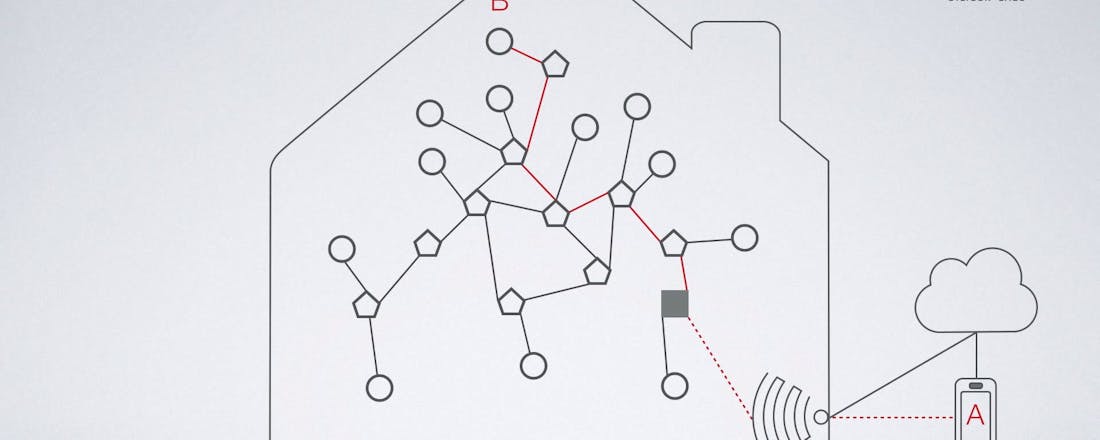 thread-protocol2.jpg Wat is Thread, het nieuwe smarthome-protocol?