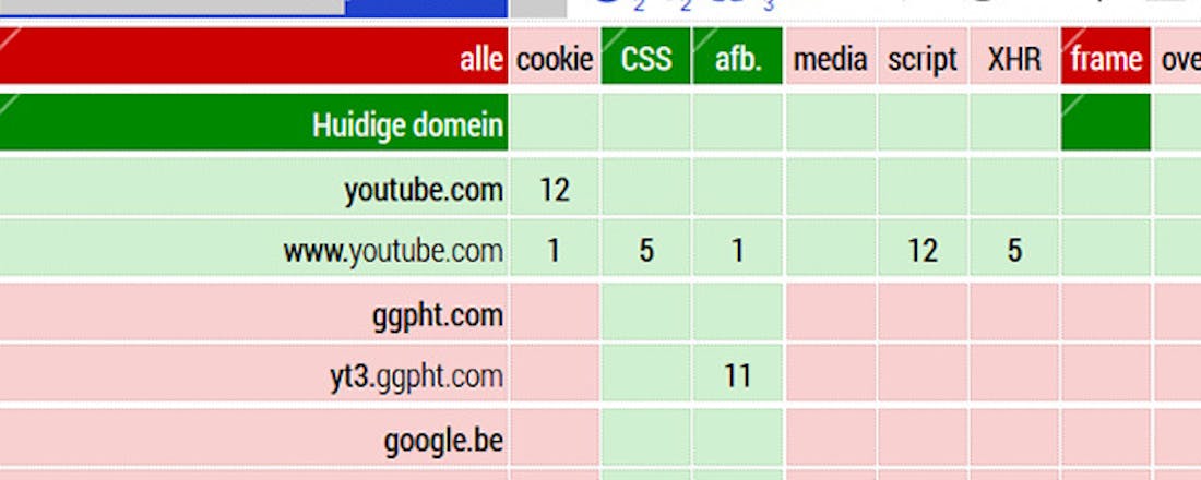 umatrix.jpg Online privacy weer terug met browser-extensie uMatrix