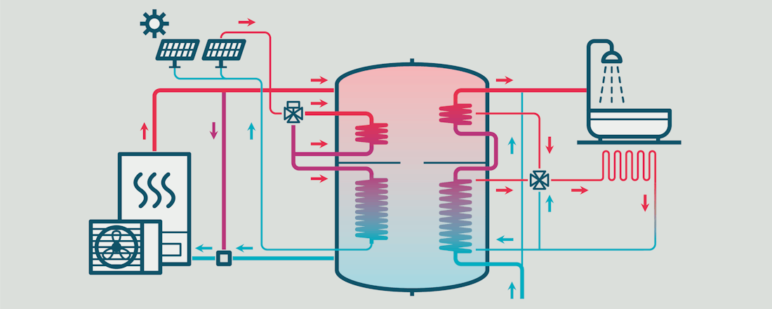 Op een thermische buffervat kun je zonnecollectoren en een warmtepomp aansluiten. Verbeter het rendement van je warmtepomp met een buffervat