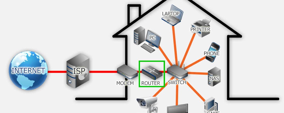 01-thuisnetwerk-bewerkt.png Zo zie je welke apparaten verbonden zijn met je netwerk