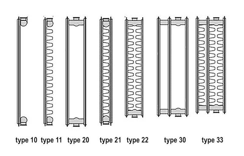 Zo bereken je het vermogen van radiatoren