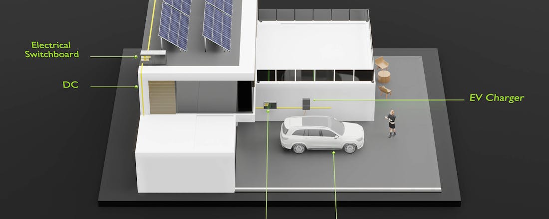 Je elektrische auto als (thuis)batterij: alles over V2G, V2H en V2L